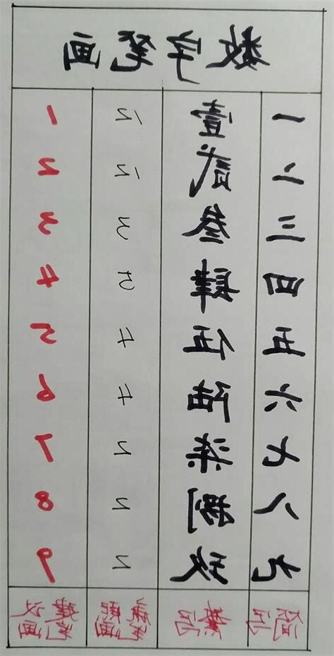 筆畫五行