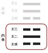 渙
