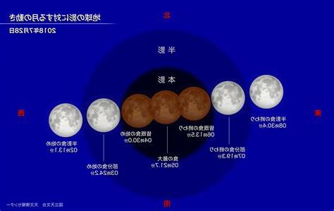 2018年7月28日