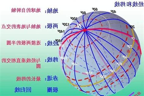 緯名字意思