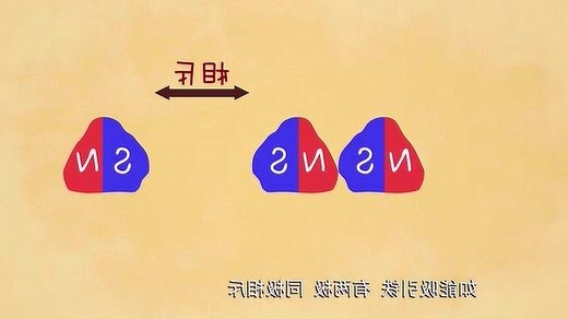 指南针原理