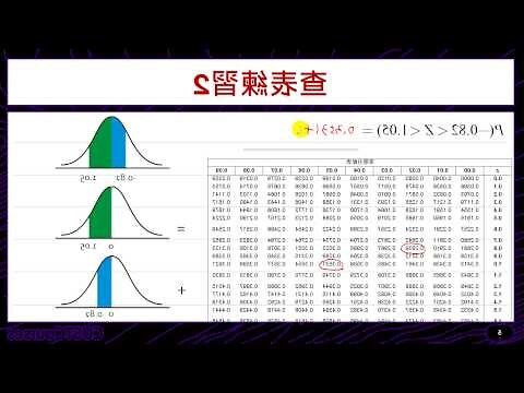 查表