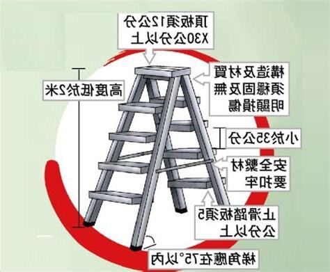 合梯梯腳與地面之角度應在多少度以內