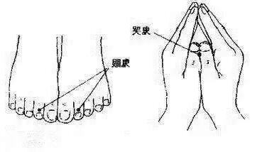 哭穴